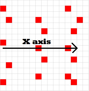 x axis nether