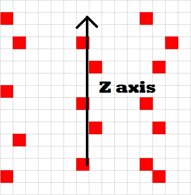 nether z axis